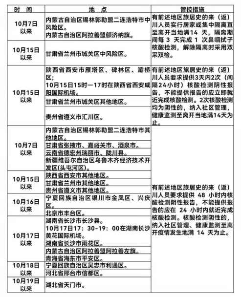 成都区号是多少(四川省12345)