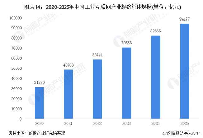 为什么投资互联网(工业互联网)