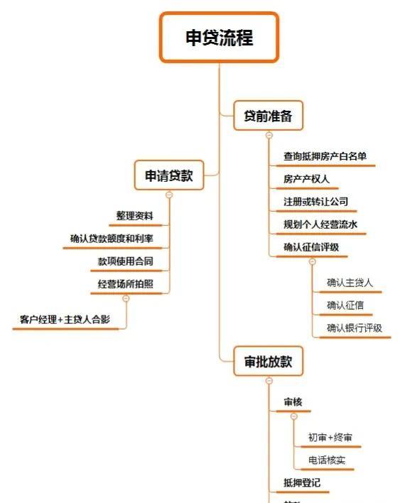 房产抵押贷款多久(房产抵押贷款流程多长时间)