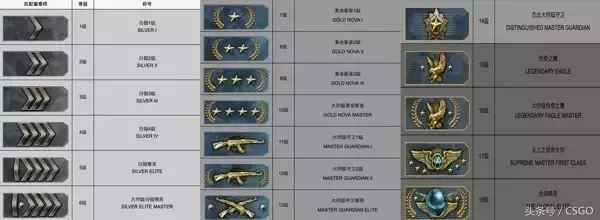 csgo段位怎么升级(csgo每个段位之间要赢几把)