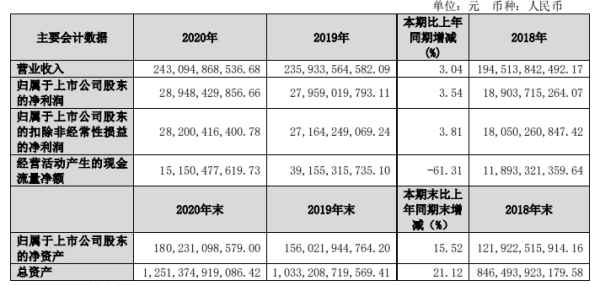 为什么选择保利地产(保利地产投资顾问有限公司怎么样)