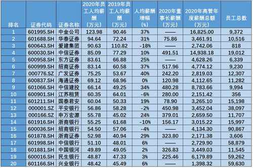 华泰证券待遇怎么样(华泰证券薪酬等级)