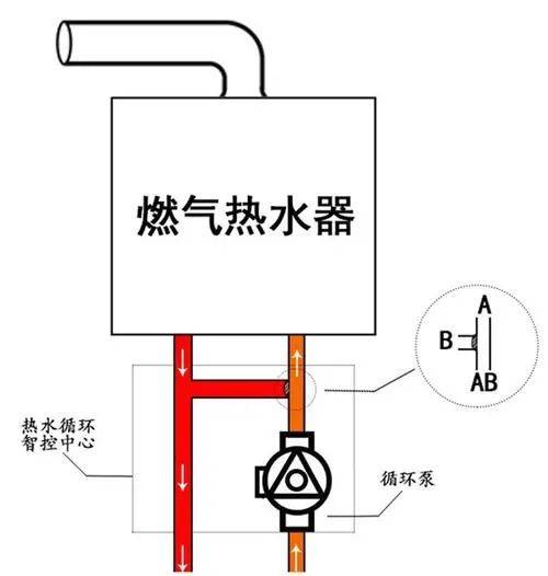 热水器是哪个牌子好(天然气热水器哪个牌子最好)