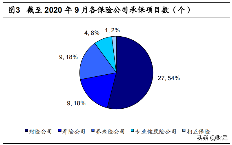 国家为什么发展保险(国家政策支持力度最大的保险)