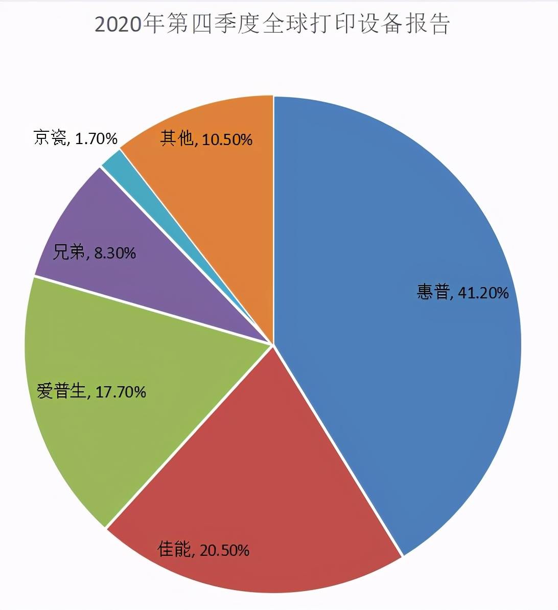 打印机哪个品牌好(针式打印机十大名牌)