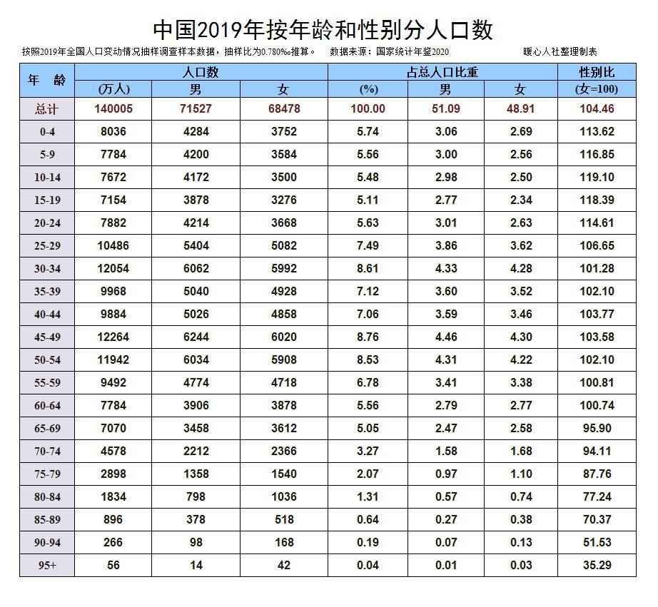 下岗怎么办(中央对下岗职工退休政策)