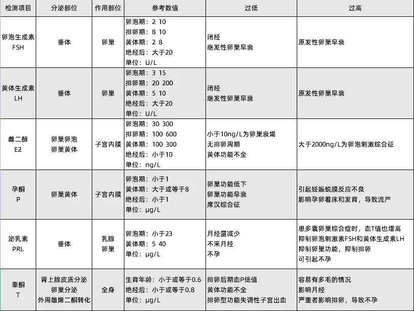 激素六项怎么检查(激素六项检查大概多少费用)