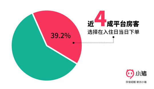 小猪短租怎么样(深圳住一个月的短租怎么找)