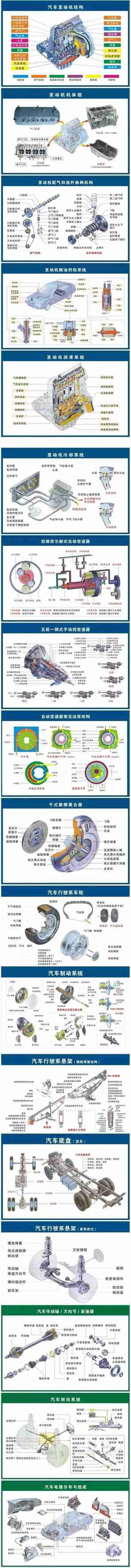 零部件有哪些(汽车零部件有哪些工作)