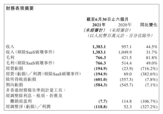 微盟是做什么的(做微盟销售难吗)