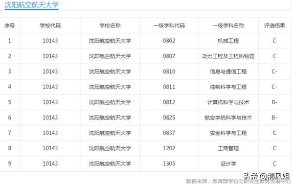 沈阳航空航天大学怎么样(沈阳航空航天大学到底好不好)