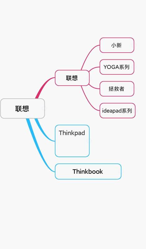 联想电脑怎么样(lenovo电脑怎么看型号)