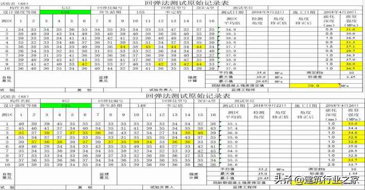 混凝土强度不够怎么办(混凝土强度不够的原因)