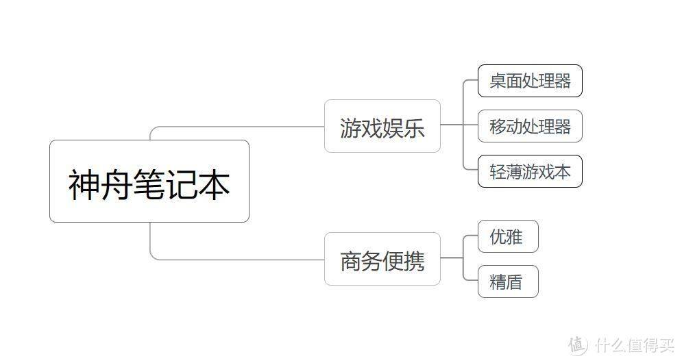 神州怎么样(神舟电脑公司怎么样)