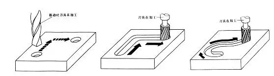 车床有哪些(车床属于什么类别)