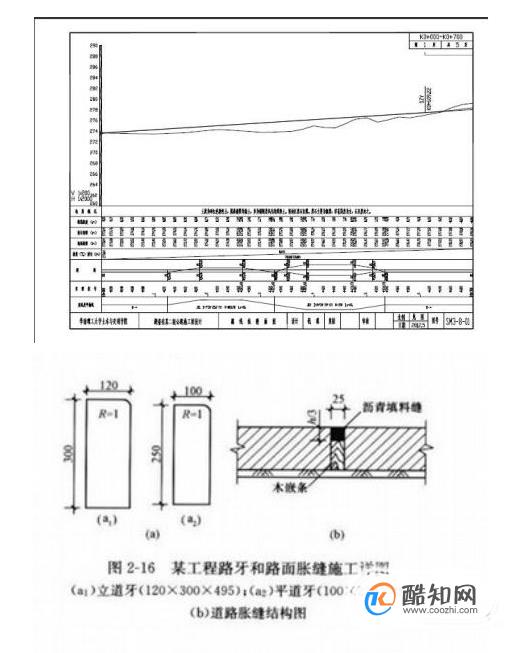 市政道路施工图纸怎么看