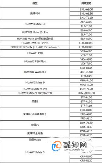 Huawei Pay 目前支持哪些机型？